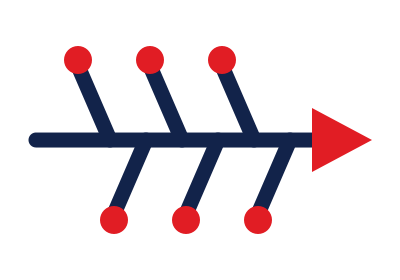 Príprava na IATF audit