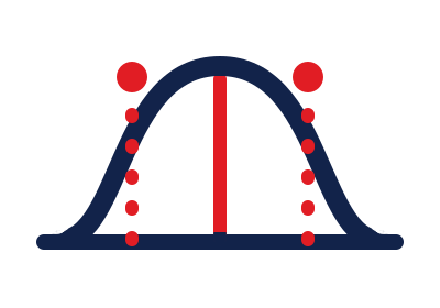 Implementácia Lean Six Sigma