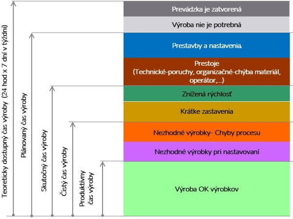 Čo je to OEE a prečo je dôležité?
