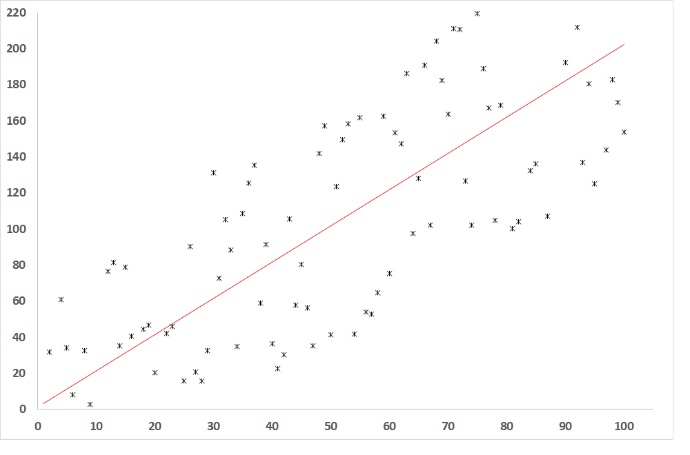 Correlation Diagram, Correlation | Glossary CeMS